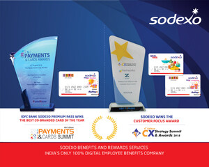 Sodexo BRS India Wins Two Awards for its Digital Gifting Solution and Customer Focus