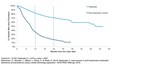 Medisafe Hypertension Users Stay on Therapy Two-Thirds Longer than Non-users