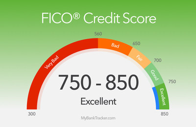 Improve Credit Score To Get Cheaper Car Insurance