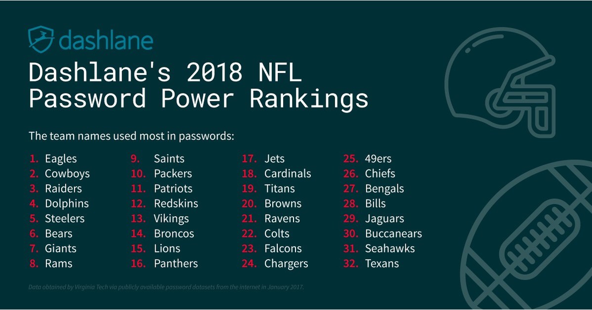 Ranking the best NFL team names