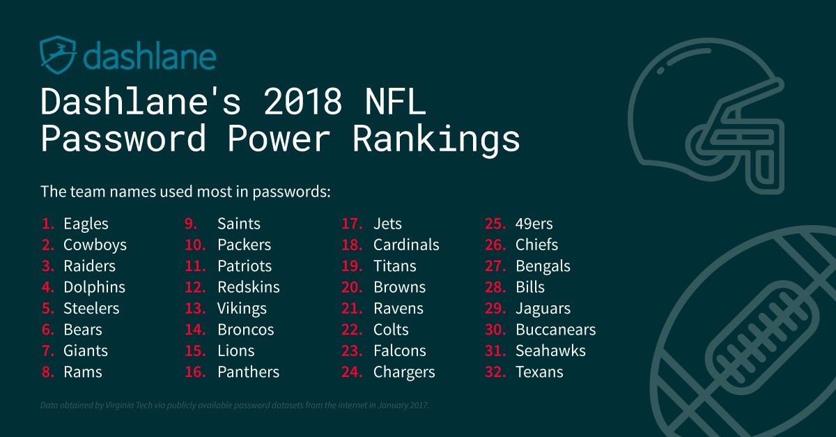 Infographic: Packers' first half of 2019