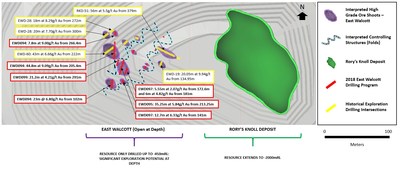 Figure 2: Plan Map of East Walcott Deposit showing interpretation of High Grade Mineralization (CNW Group/Guyana Goldfields Inc.)