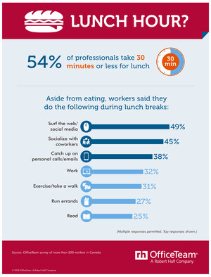Canadian Workers Prioritize Screen Time Over Face Time at Lunch