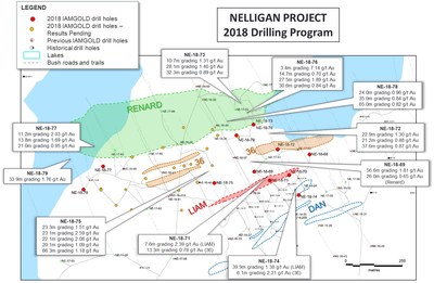 Figure 1: Nelligan drill hole plan map and highlighted 2018 assay results. (CNW Group/IAMGOLD Corporation)