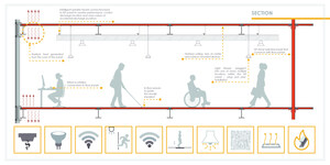 WZMH Architects Selected as First Ever Architectural Practice Accepted into Microsoft's Prestigious Internet of Things (IoT) Insider Labs Program