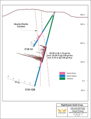 Figure 4. Cross Section - Drillholes C18-12, C18-12B (CNW Group/Nighthawk Gold Corp.)