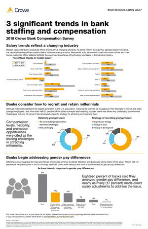 Survey findings illustrate importance of human resource issues for banks