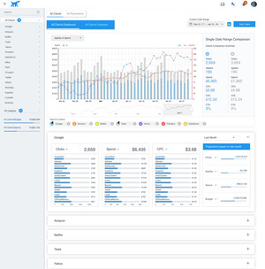 Joveo Inc. launches "Mojo"; a comprehensive recruitment media management platform