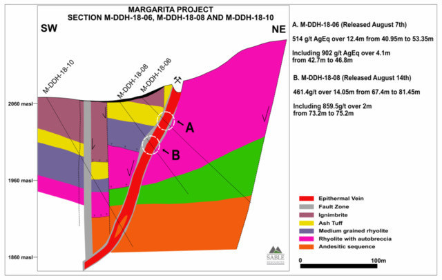 Margarita Project Section 06_08 (CNW Group/Sable Resources Ltd.)