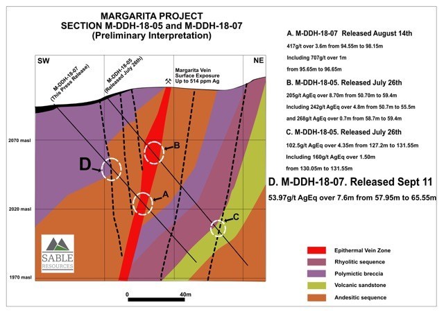 Margarita Project Section 05_07 (CNW Group/Sable Resources Ltd.)