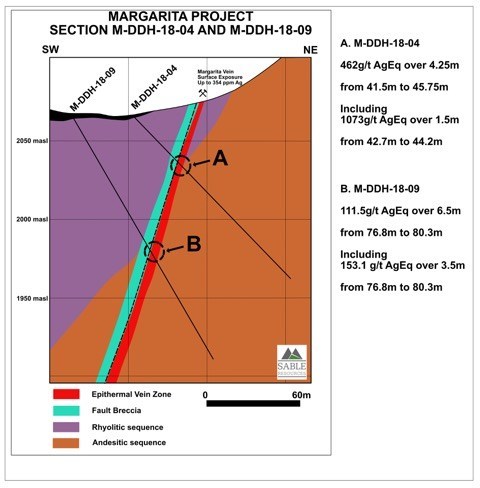 Margarita Project Section 04_09 (CNW Group/Sable Resources Ltd.)