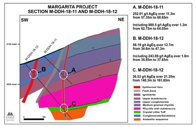 Margarita Project Section 11_12 (CNW Group/Sable Resources Ltd.)
