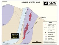 ATAC Resources extends Sunrise Zone with 26.70 metres of 12.95 g/t gold