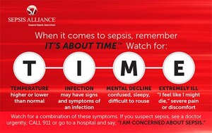 Only 12% of U.S. Adults Know the Most Common Symptoms of Sepsis, a Life-Threatening Condition that Takes a Life Every 2 Minutes