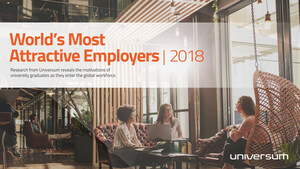 Universum Releases World's Most Attractive Employer Rankings 2018