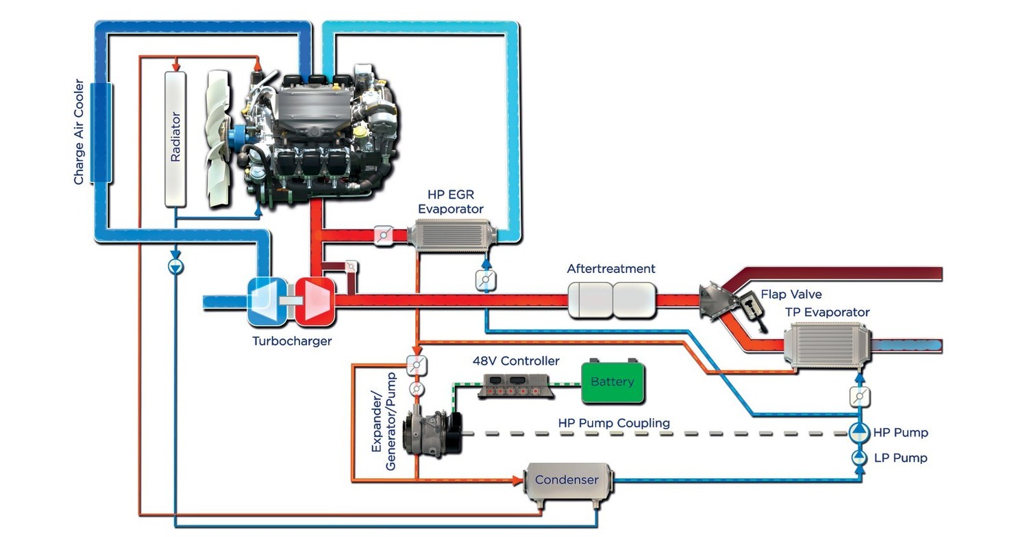 Converting Waste Heat into Electrical Energy: BorgWarner's Organic ...