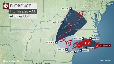 Hurricane Florence is on a path of destruction that will put millions of people at risk and threaten billions of dollars in property damage, centered on the Carolinas. AccuWeather estimates that Hurricane Florence will cause $30-60 billion in economic impact and damage. Despite losing wind intensity since its peak, Florence has grown substantially in overall size and its predicted deceleration in forward speed will take a costly toll.