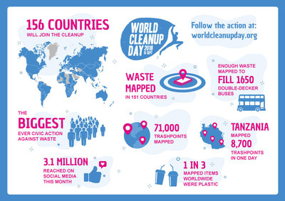 World Cleanup Day 2018 (PRNewsfoto/Lets Do It Foundation)