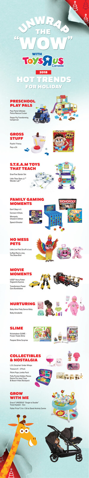 The countdown to Christmas is on: Toys "R" Us (Canada) Ltd. announces its 2018 Hot Holiday Trends