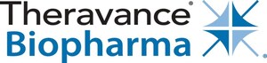 Theravance Biopharma and Mylan Report New Data from Phase 3 Studies of YUPELRI™ (revefenacin) in Oral Presentation at the European Respiratory Society International Congress