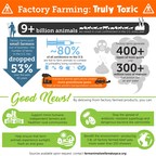 ASPCA Issues Challenge to Detox from Factory-Farmed Food