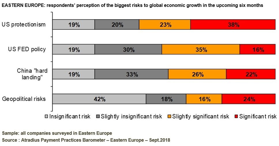 Studie In Osteuropa Zunahme Verspateter Zahlungen Vor Allem In Der Turkei
