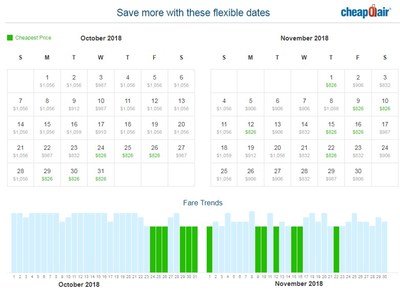 CheapOair's Super Flex Deals offers a low-fare calendar and bar chart showing alternate airfares for two months surrounding the selected travel date.