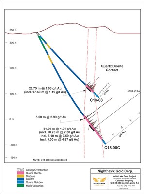 Figure 3. Cross Section - Drillholes C18-08, C18-08C (CNW Group/Nighthawk Gold Corp.)