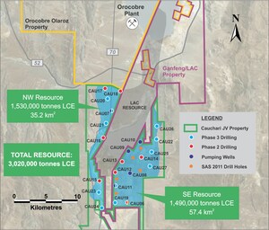 Cauchari JV Project Update Further Excellent Phase III Results in NW Sector Holes CAU20 and CAU21 - samples up to 700 mg/l lithium