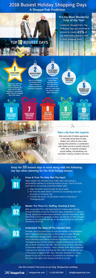 Make the 2018 shopping season merry and bright. Let ShopperTrak’s “Top Ten Busiest Days” help you prepare for store shoppers.