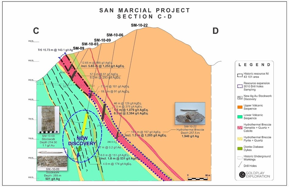 Figure 2: San Marcial Cross Section C-D (CNW Group/Goldplay Exploration Ltd)