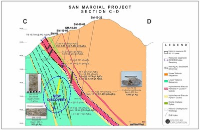 Figure 2: San Marcial Cross Section C-D (CNW Group/Goldplay Exploration Ltd)