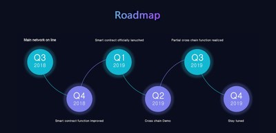 Ambr's Roadmap
