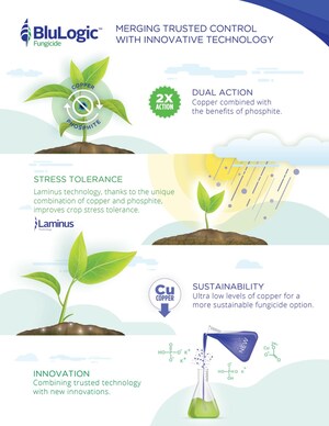 NutriAg Receives EPA Registration for the Launch of a New Multiple-Mode-of-Action Fungicide, BluLogic™