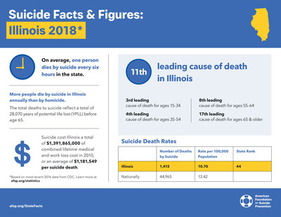 Illinois suicide fact sheet