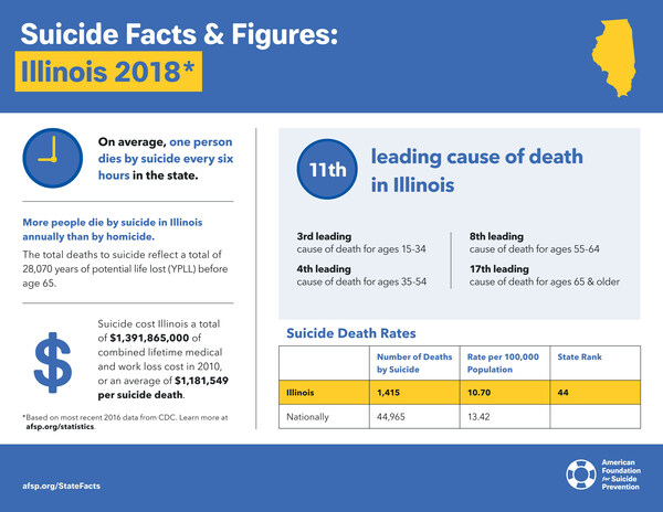 2018 Illinois Suicide Prevention Summit to Focus on AFSP's Project 2025