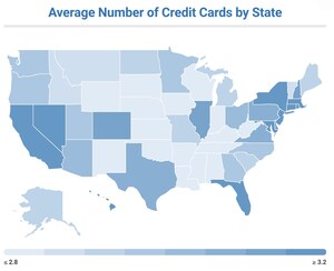 Upgraded Points Credit Card Study Shows Alaska, Connecticut Hold Highest Average Credit Card Balances; Iowa and Wisconsin Lowest