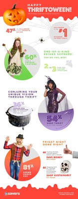 Savers Halloween Survey Infographic 2018