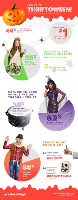 Value Village Halloween Survey Infographic 2018