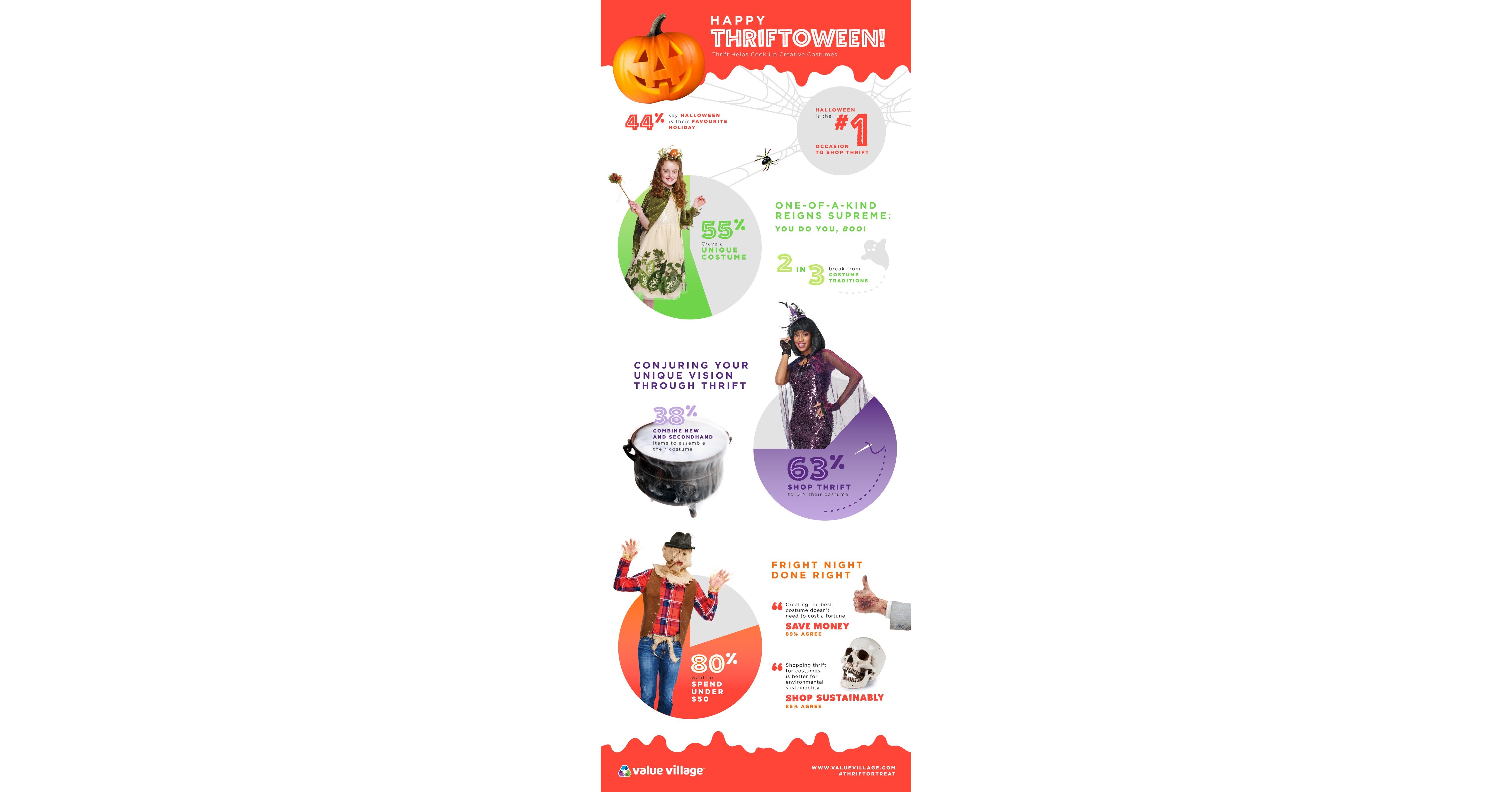 Value Village® Is Your OneStop Halloween Destination