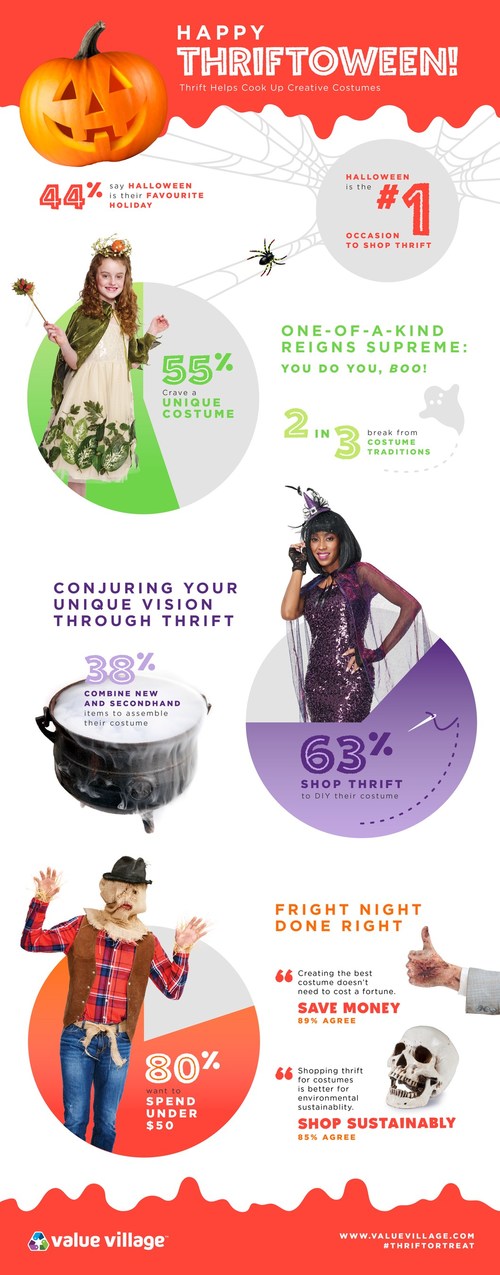 Value Village Halloween Survey Infographic 2018