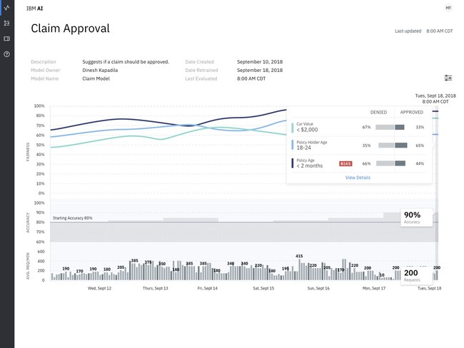 Users of IBM’s new Trust and Transparency capabilities for AI on IBM Cloud can obtain an explanation of why a recommendation was made. Explanations show which factors weighted the decision in one direction vs. another, the confidence in the recommendation, and the factors behind that confidence. (Source: IBM) Users of IBM’s new Trust and Transparency capabilities for AI on IBM Cloud can obtain an explanation of why a recommendation was made. Explanations show which factors weighted the decision in one direction vs. another, the confidence in the recommendation, and the factors behind that confidence. (Source: IBM)