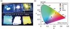 Lighting it up: A New Non-toxic, Cheap, and Stable Blue Photoluminescent Material