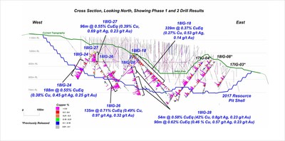 Appendix B: Cross Sections (CNW Group/Copper Mountain Mining Corporation)