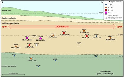 Figure 2: Long Section on the East Graben Vein (CNW Group/OceanaGold Corporation)