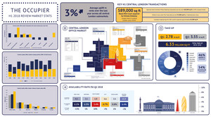 The Occupier - Central London Office Market H1 Review