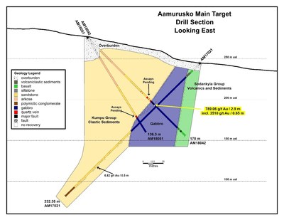 Aamurusko Main Target Drill Section (CNW Group/Aurion Resources Ltd.)