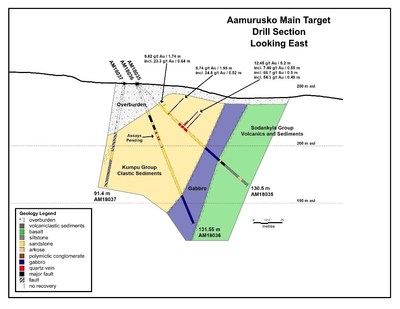 Aamurusko Main Target Drill Section (CNW Group/Aurion Resources Ltd.)