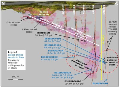 Wassa Underground: Isometric view looking East showing results of both step out and extension drilling programs(1) (CNW Group/Golden Star Resources Ltd.)