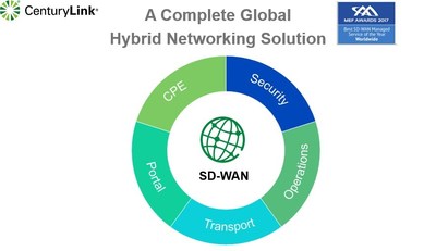 CenturyLink helps companies evolve networks and support digital business initiatives with global expansion of SD-WAN solutions.
